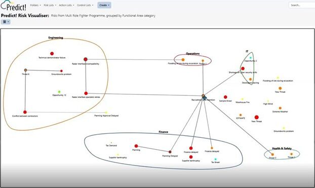 PREDICT! + @RISK: A POWERFUL END-TO-END RISK MANAGEMENT SOLUTION – Sumood